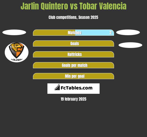 Jarlin Quintero vs Tobar Valencia h2h player stats