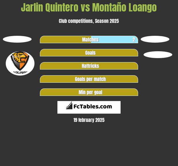 Jarlin Quintero vs Montaño Loango h2h player stats