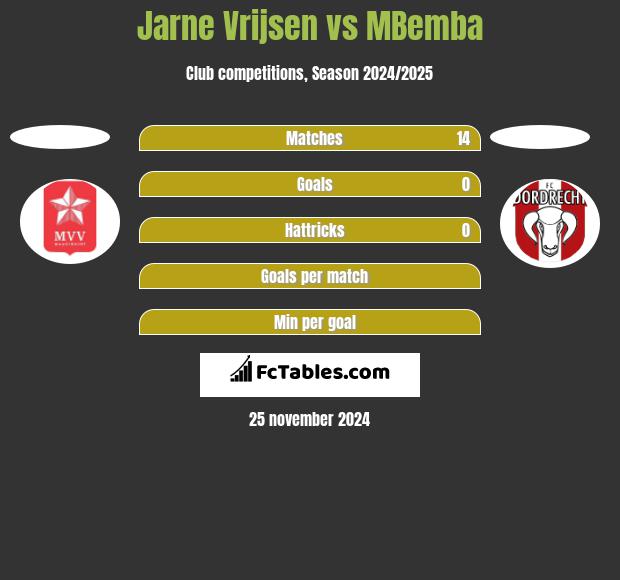 Jarne Vrijsen vs MBemba h2h player stats