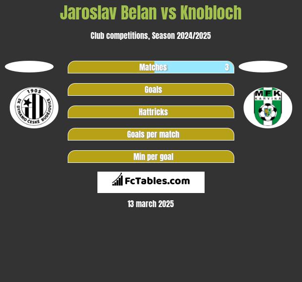 Jaroslav Belan vs Knobloch h2h player stats