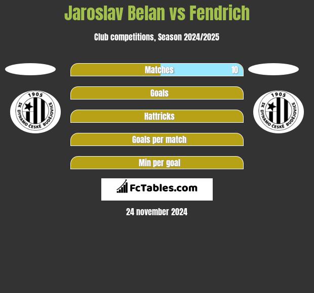 Jaroslav Belan vs Fendrich h2h player stats