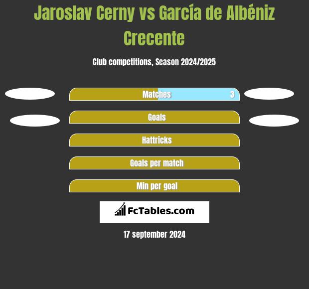 Jaroslav Cerny vs García de Albéniz Crecente h2h player stats