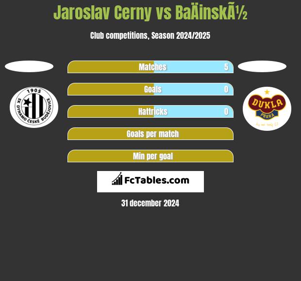 Jaroslav Cerny vs BaÄinskÃ½ h2h player stats