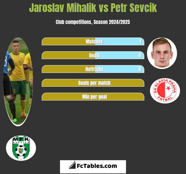 Jaroslav Mihalik vs Petr Sevcik h2h player stats