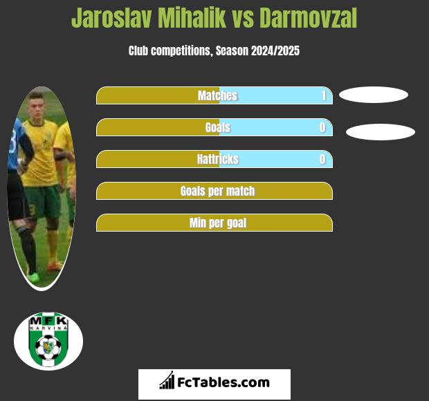 Jaroslav Mihalik vs Darmovzal h2h player stats