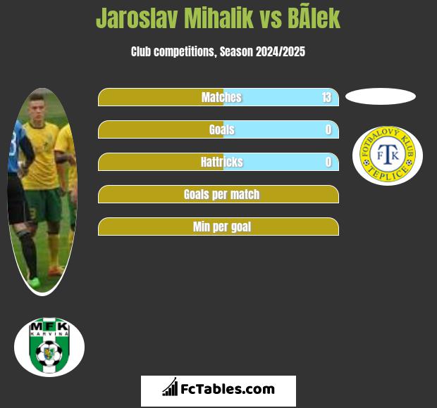 Jaroslav Mihalik vs BÃ­lek h2h player stats