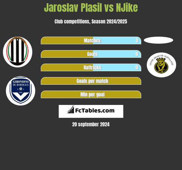 Jaroslav Plasil vs NJike h2h player stats