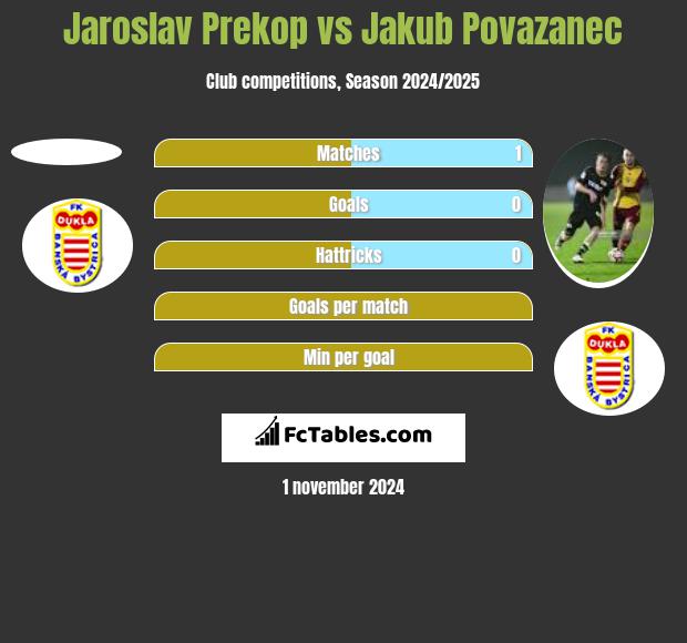 Jaroslav Prekop vs Jakub Povazanec h2h player stats