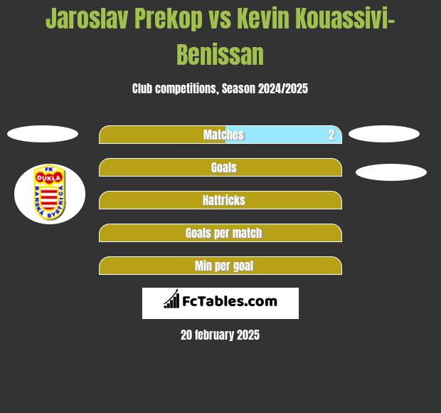 Jaroslav Prekop vs Kevin Kouassivi-Benissan h2h player stats