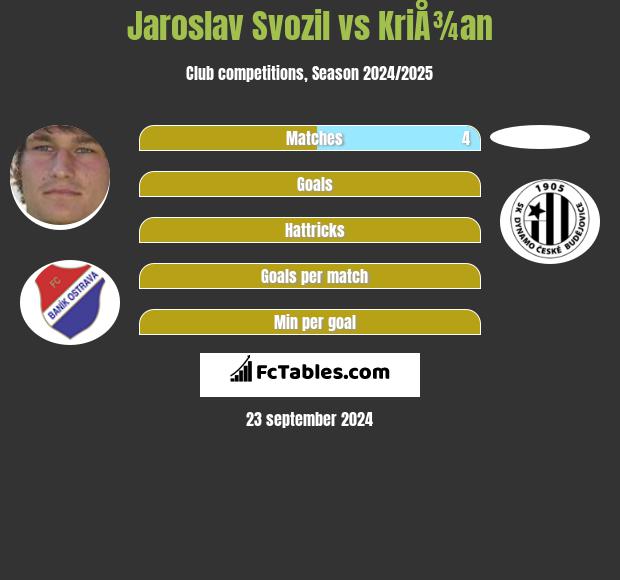 Jaroslav Svozil vs KriÅ¾an h2h player stats