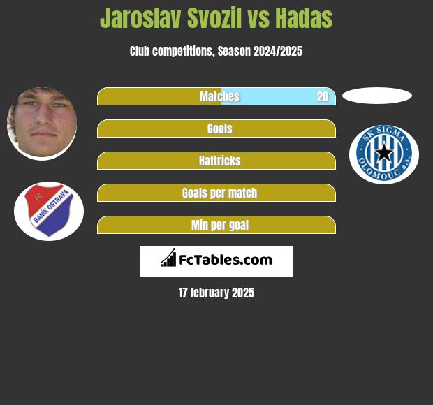 Jaroslav Svozil vs Hadas h2h player stats