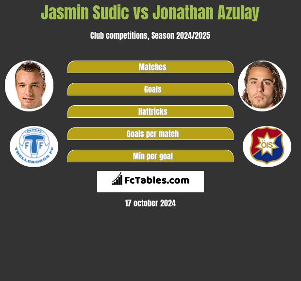 Jasmin Sudic vs Jonathan Azulay h2h player stats