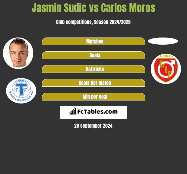 Jasmin Sudic vs Carlos Moros h2h player stats