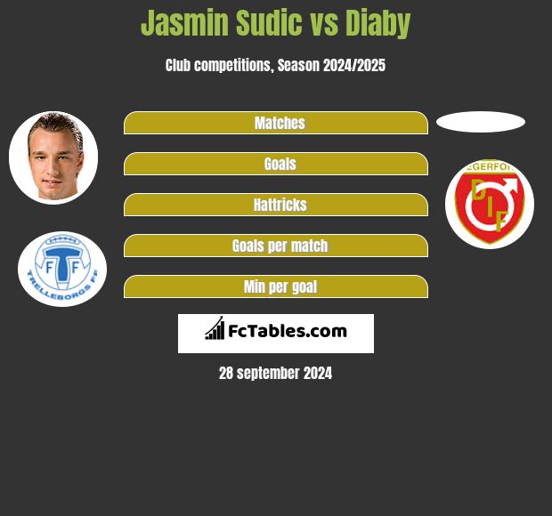 Jasmin Sudic vs Diaby h2h player stats