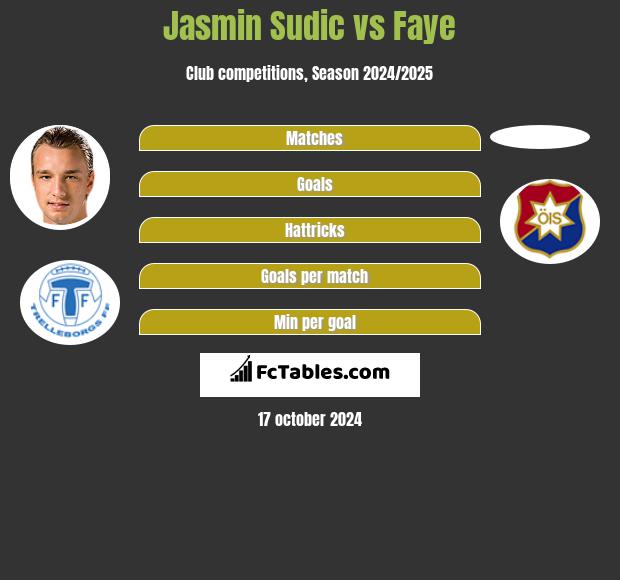 Jasmin Sudic vs Faye h2h player stats