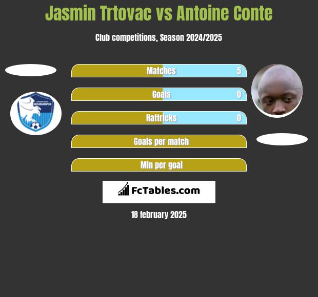 Jasmin Trtovac vs Antoine Conte h2h player stats