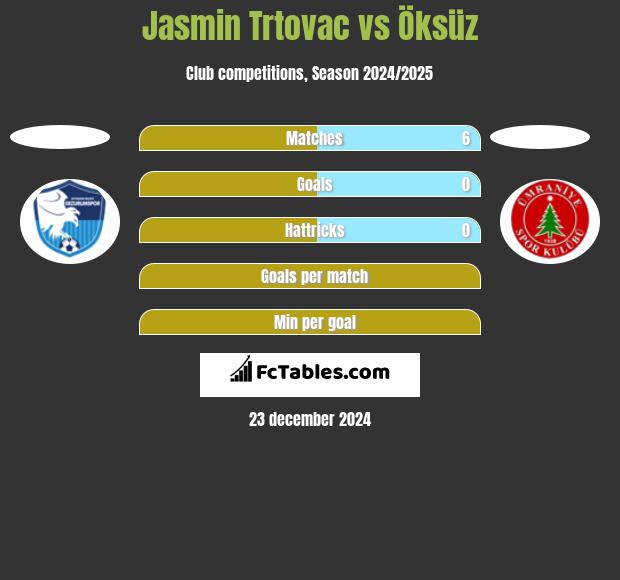 Jasmin Trtovac vs Öksüz h2h player stats