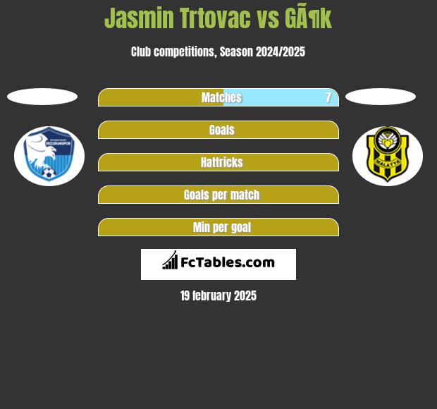 Jasmin Trtovac vs GÃ¶k h2h player stats