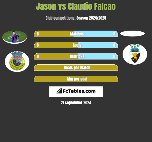 Jason vs Claudio Falcao h2h player stats