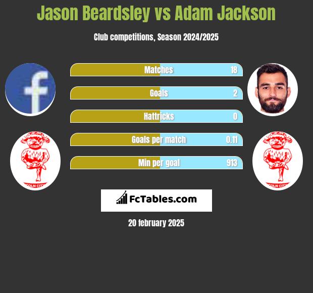 Jason Beardsley vs Adam Jackson h2h player stats