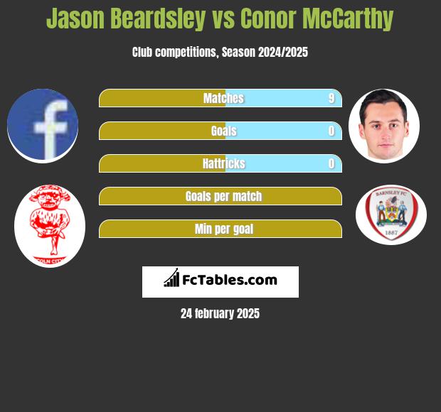 Jason Beardsley vs Conor McCarthy h2h player stats