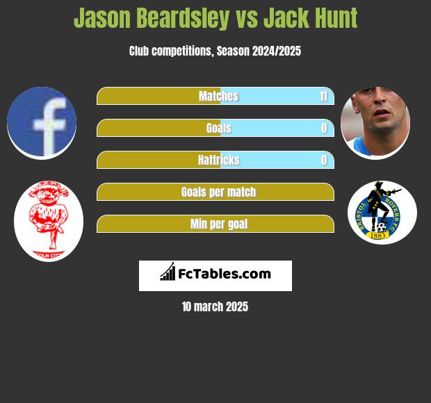 Jason Beardsley vs Jack Hunt h2h player stats