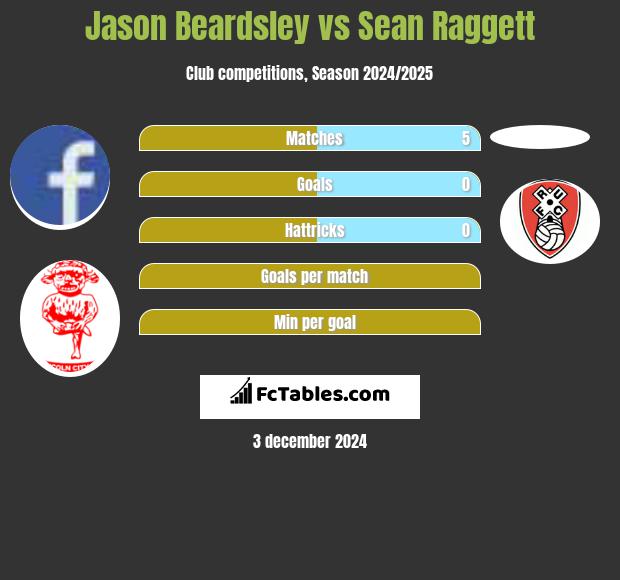 Jason Beardsley vs Sean Raggett h2h player stats