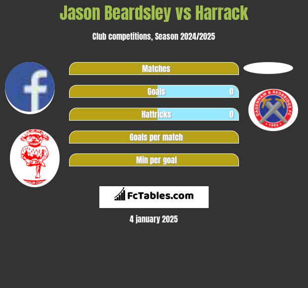 Jason Beardsley vs Harrack h2h player stats