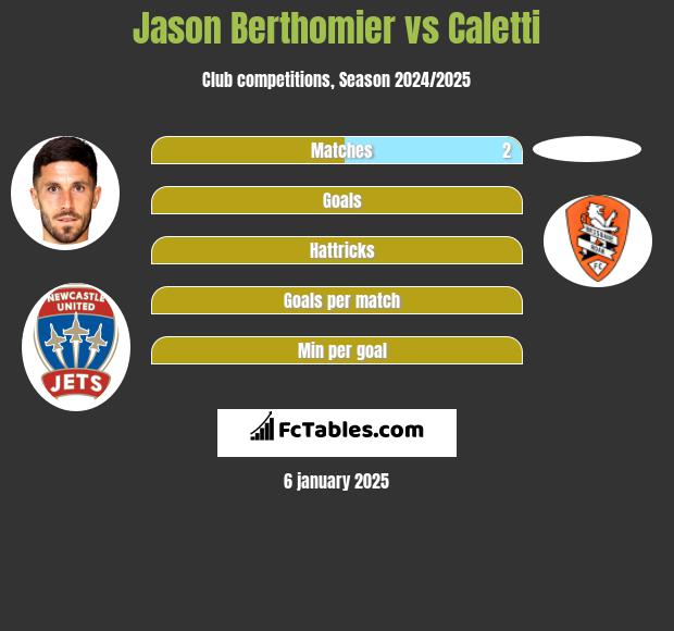 Jason Berthomier vs Caletti h2h player stats