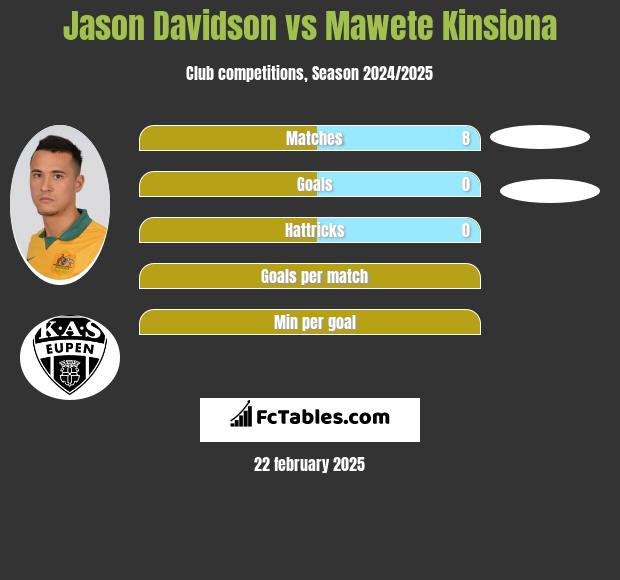 Jason Davidson vs Mawete Kinsiona h2h player stats