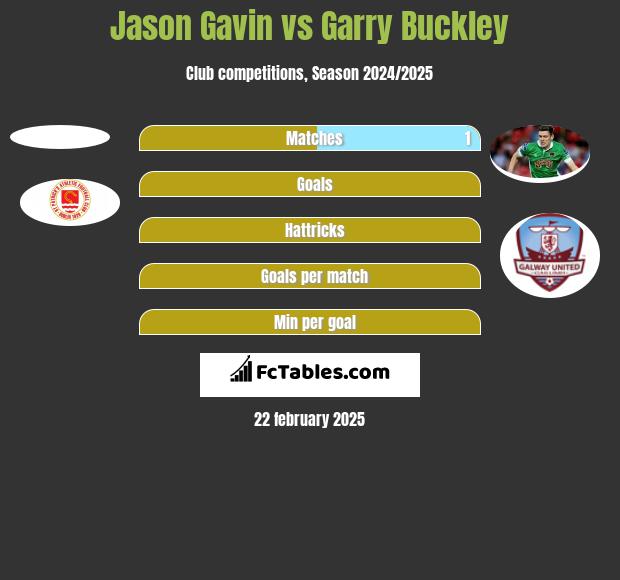 Jason Gavin vs Garry Buckley h2h player stats