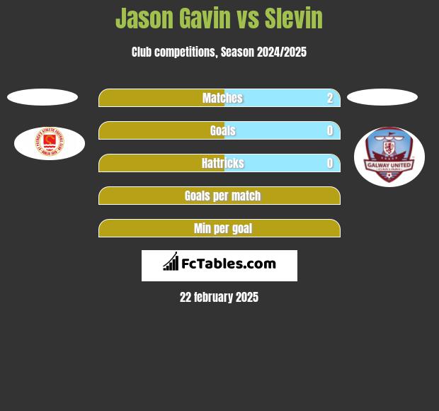 Jason Gavin vs Slevin h2h player stats