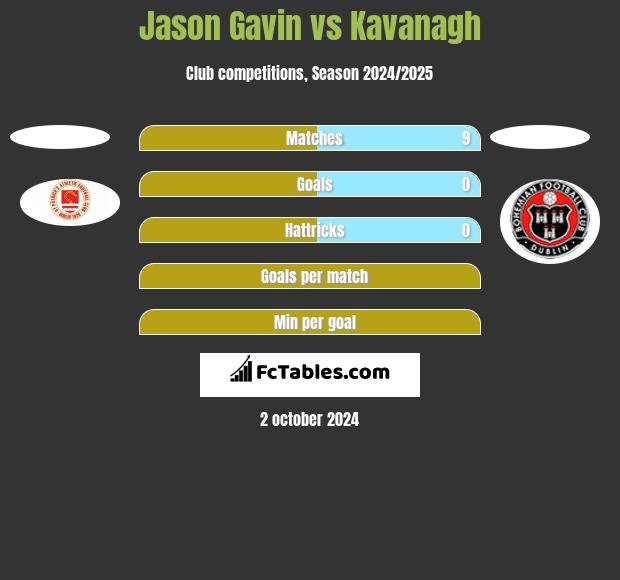 Jason Gavin vs Kavanagh h2h player stats