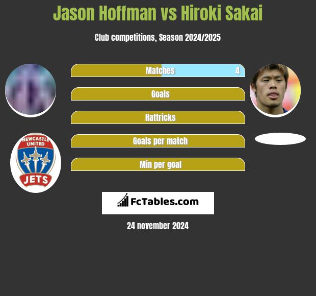 Jason Hoffman vs Hiroki Sakai h2h player stats