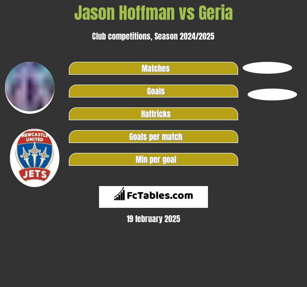 Jason Hoffman vs Geria h2h player stats