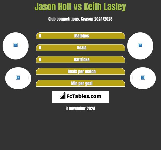 Jason Holt vs Keith Lasley h2h player stats