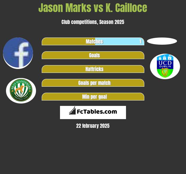 Jason Marks vs K. Cailloce h2h player stats