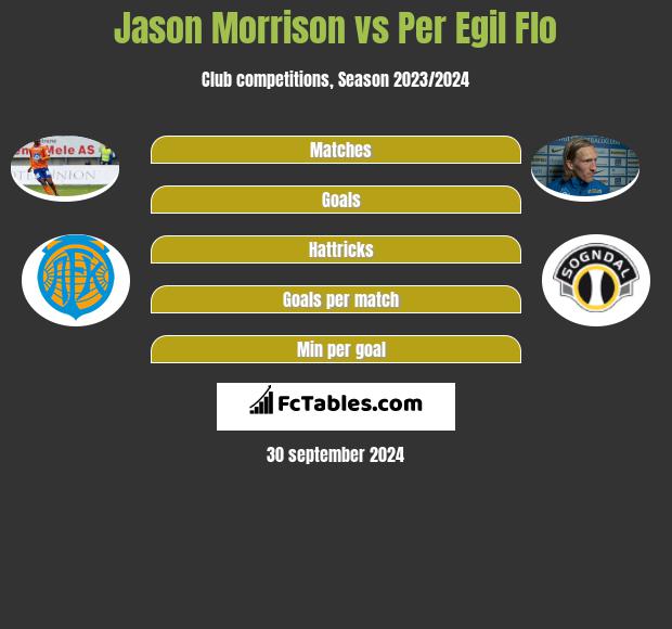 Jason Morrison vs Per Egil Flo h2h player stats