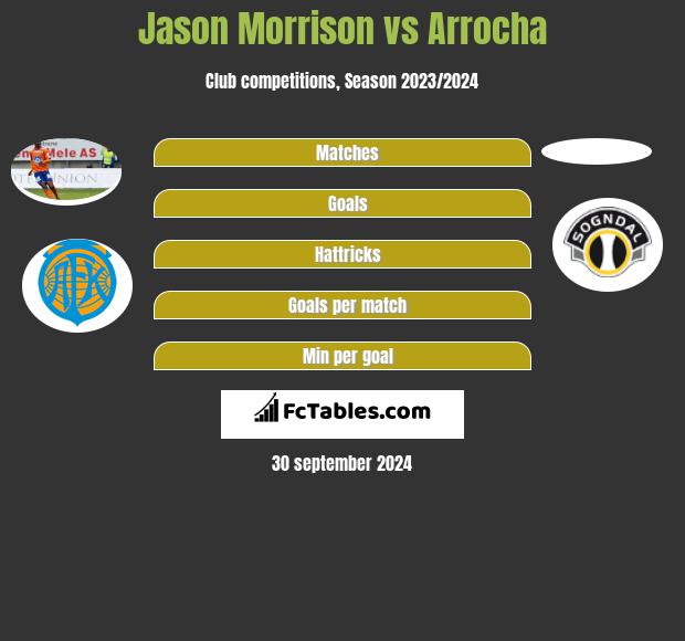 Jason Morrison vs Arrocha h2h player stats