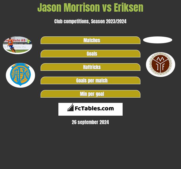 Jason Morrison vs Eriksen h2h player stats