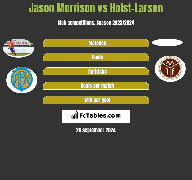 Jason Morrison vs Holst-Larsen h2h player stats