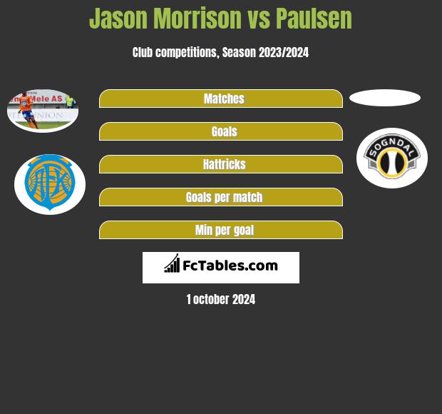 Jason Morrison vs Paulsen h2h player stats