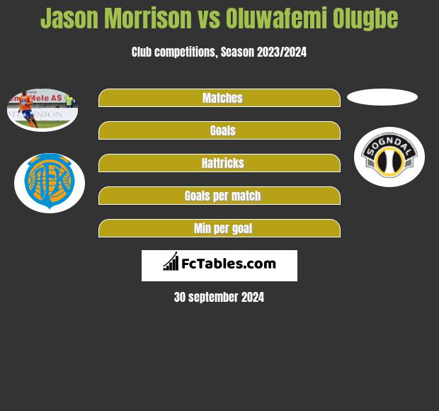 Jason Morrison vs Oluwafemi Olugbe h2h player stats