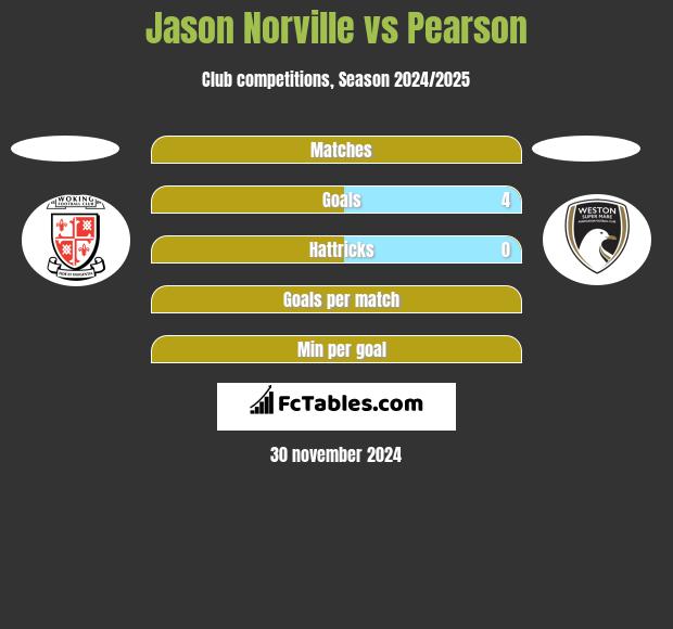 Jason Norville vs Pearson h2h player stats