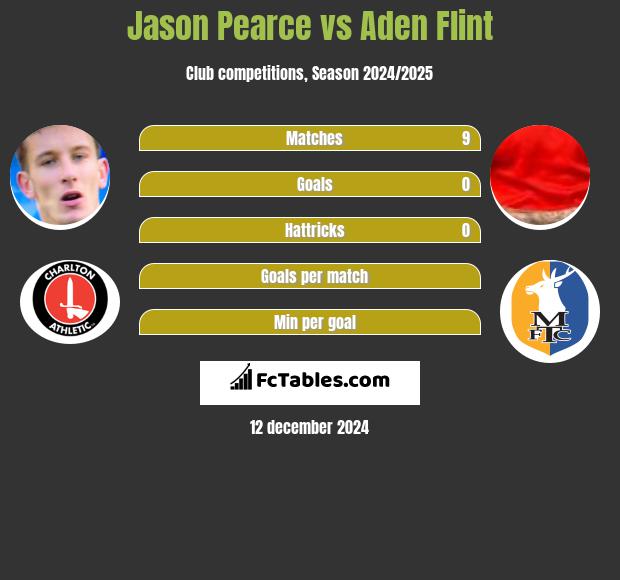 Jason Pearce vs Aden Flint h2h player stats