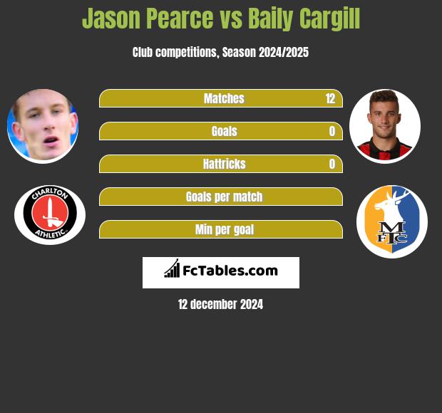 Jason Pearce vs Baily Cargill h2h player stats