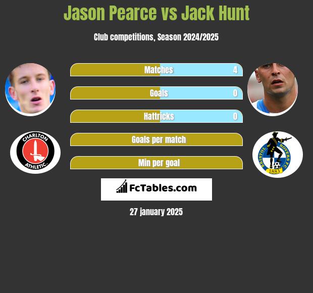 Jason Pearce vs Jack Hunt h2h player stats