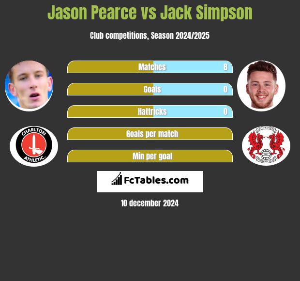 Jason Pearce vs Jack Simpson h2h player stats