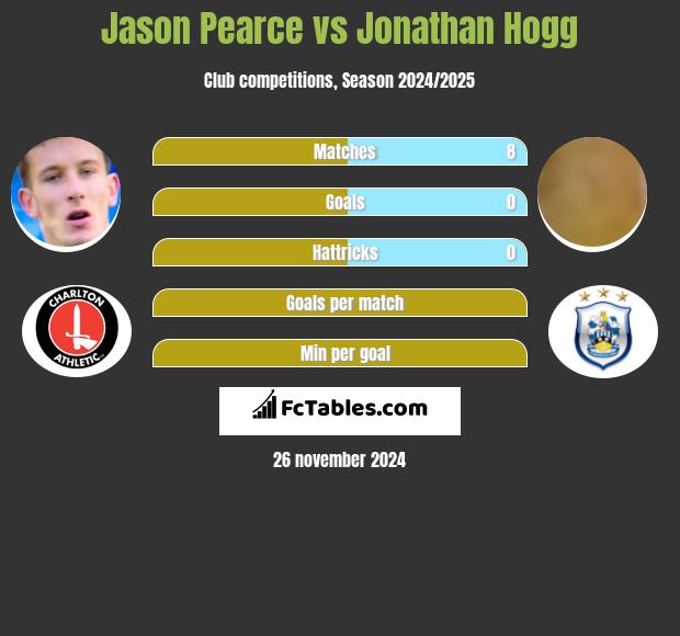 Jason Pearce vs Jonathan Hogg h2h player stats