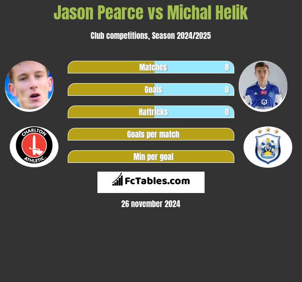 Jason Pearce vs Michal Helik h2h player stats